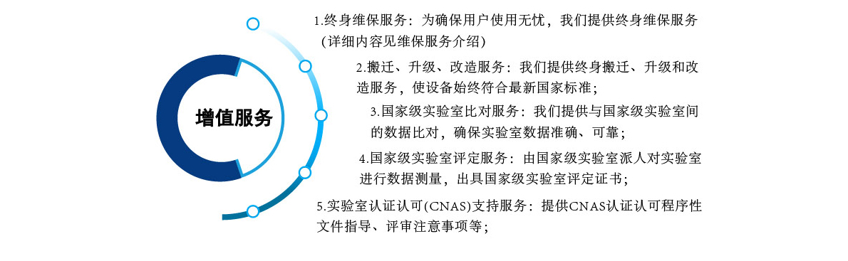 標(biāo)準(zhǔn)風(fēng)室風(fēng)量臺_06.jpg
