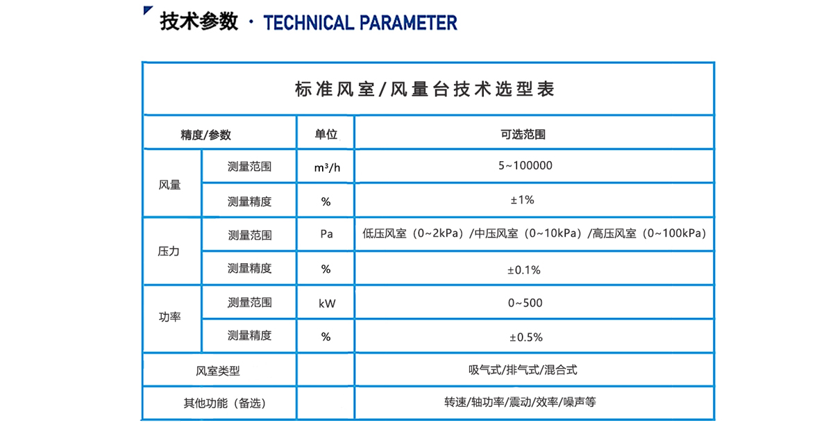 標(biāo)準(zhǔn)風(fēng)室風(fēng)量臺_05.jpg