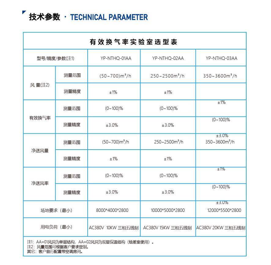 新風(fēng)有效換氣率實驗室_06.jpg